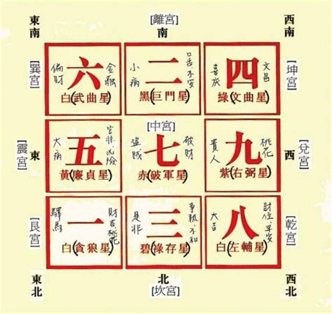 九宫飞星图|风水之基础实用八卦图及九宫图（初学者必背）